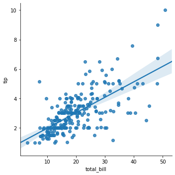 ../_images/SB05-Regression Plots_5_1.png